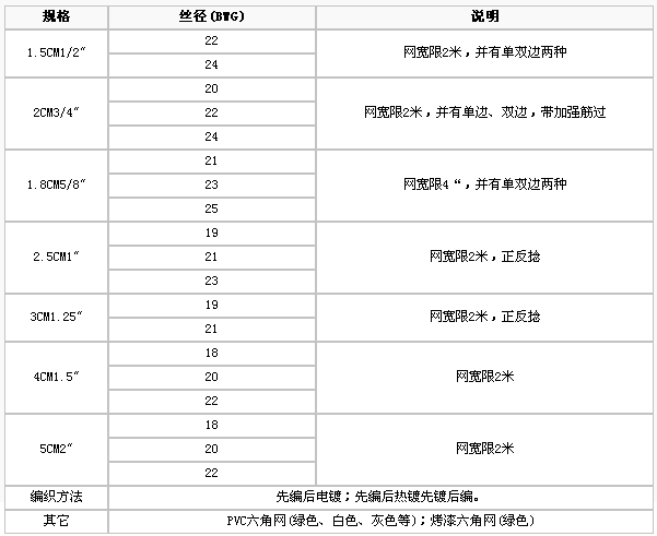 護欄網,金剛網,聲屏障,石籠網,框架護欄網,市政護欄網